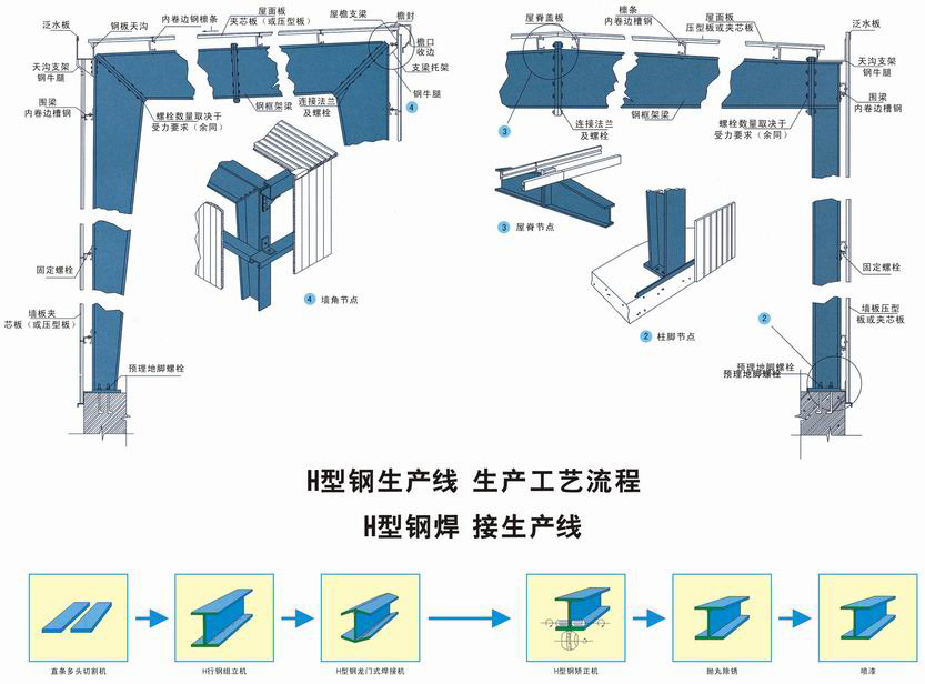 青田钢结构加工/缙云钢构厂房制作安装